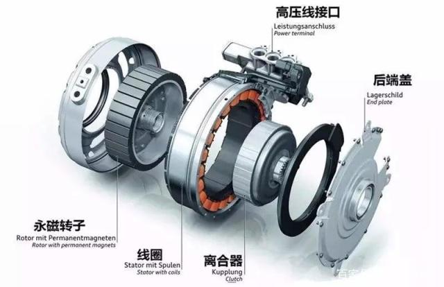 同根不同命 為何國內車企更青睞永磁同步電機？